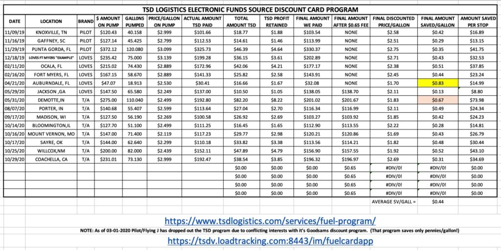 tsd open roads fuel card